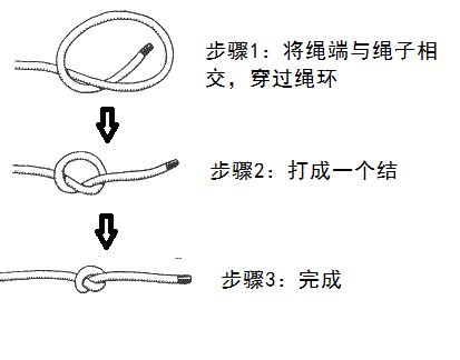 土人結|詳細圖解15種常用繩子打結方法 果斷收藏留著用